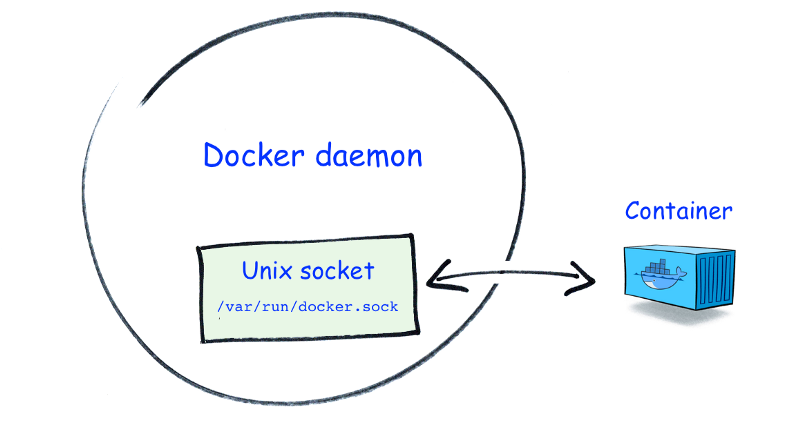 docker_deamon_socket